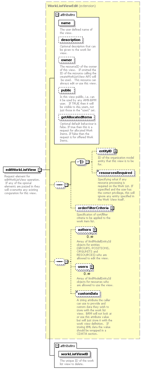 brm_wsdl_diagrams/brm_wsdl_p148.png