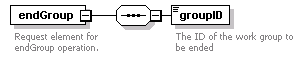 brm_wsdl_diagrams/brm_wsdl_p152.png