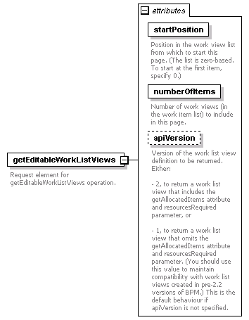 brm_wsdl_diagrams/brm_wsdl_p159.png