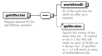 brm_wsdl_diagrams/brm_wsdl_p161.png