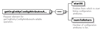 brm_wsdl_diagrams/brm_wsdl_p164.png