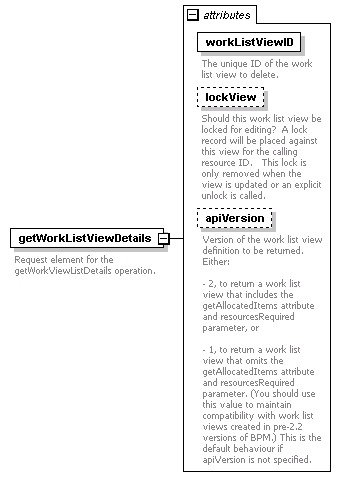 brm_wsdl_diagrams/brm_wsdl_p183.png