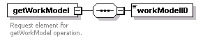 brm_wsdl_diagrams/brm_wsdl_p185.png