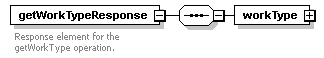 brm_wsdl_diagrams/brm_wsdl_p190.png