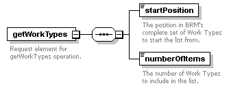 brm_wsdl_diagrams/brm_wsdl_p191.png