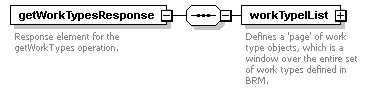 brm_wsdl_diagrams/brm_wsdl_p192.png