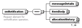 brm_wsdl_diagrams/brm_wsdl_p193.png