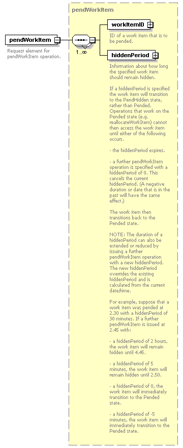 brm_wsdl_diagrams/brm_wsdl_p197.png