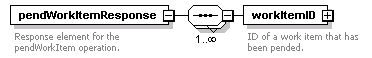 brm_wsdl_diagrams/brm_wsdl_p198.png