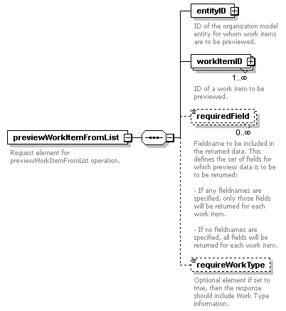 brm_wsdl_diagrams/brm_wsdl_p199.png