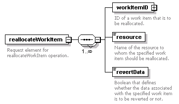 brm_wsdl_diagrams/brm_wsdl_p202.png