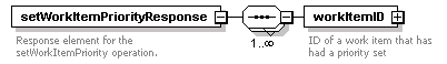 brm_wsdl_diagrams/brm_wsdl_p221.png