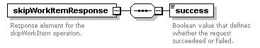 brm_wsdl_diagrams/brm_wsdl_p223.png