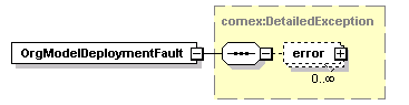 brm_wsdl_diagrams/brm_wsdl_p26.png