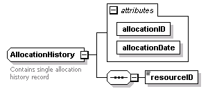 brm_wsdl_diagrams/brm_wsdl_p30.png