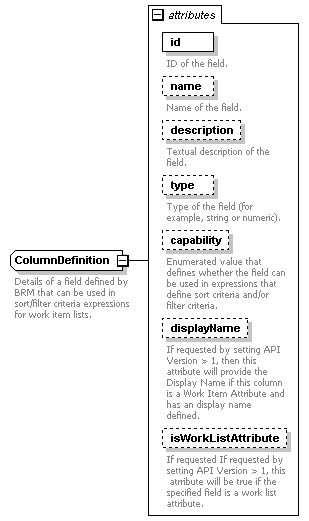 brm_wsdl_diagrams/brm_wsdl_p34.png