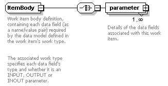 brm_wsdl_diagrams/brm_wsdl_p38.png