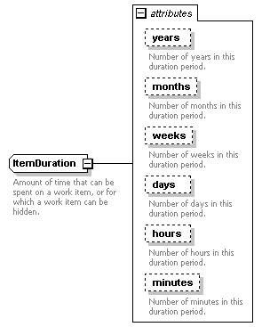 brm_wsdl_diagrams/brm_wsdl_p40.png