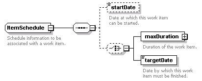 brm_wsdl_diagrams/brm_wsdl_p42.png