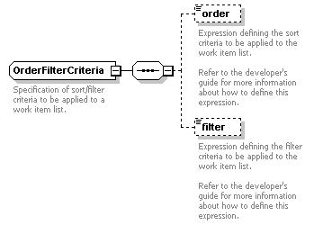 brm_wsdl_diagrams/brm_wsdl_p46.png