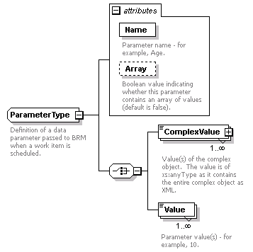 brm_wsdl_diagrams/brm_wsdl_p50.png