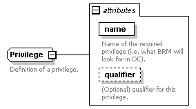 brm_wsdl_diagrams/brm_wsdl_p51.png