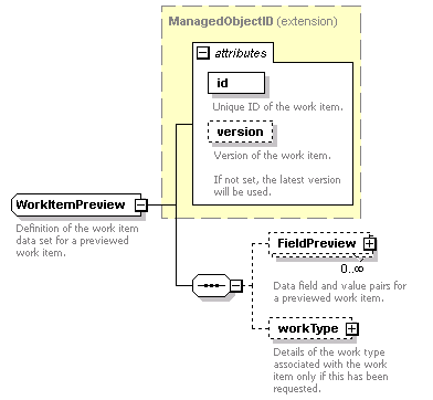 brm_wsdl_diagrams/brm_wsdl_p57.png