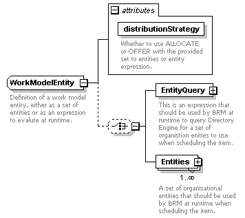 brm_wsdl_diagrams/brm_wsdl_p65.png