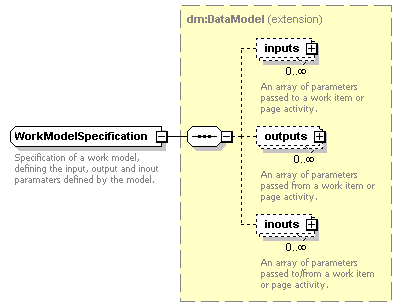 brm_wsdl_diagrams/brm_wsdl_p70.png