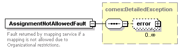 brm_wsdl_diagrams/brm_wsdl_p8.png