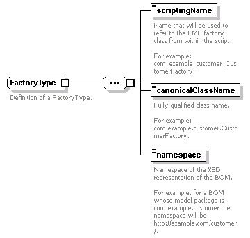 brm_wsdl_diagrams/brm_wsdl_p89.png