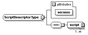 brm_wsdl_diagrams/brm_wsdl_p90.png