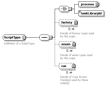 brm_wsdl_diagrams/brm_wsdl_p91.png