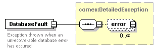 brm_wsdl_diagrams/brm_wsdl_p92.png