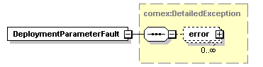 brm_wsdl_diagrams/brm_wsdl_p93.png