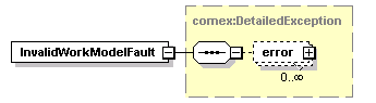 brm_wsdl_diagrams/brm_wsdl_p99.png