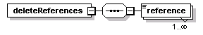 dac_wsdl_diagrams/dac_wsdl_p1.png