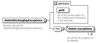 dac_wsdl_diagrams/dac_wsdl_p10.png