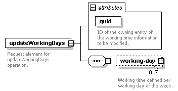 dac_wsdl_diagrams/dac_wsdl_p16.png