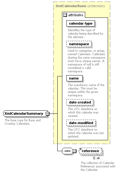 dac_wsdl_diagrams/dac_wsdl_p32.png