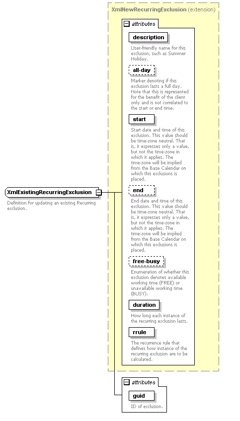 dac_wsdl_diagrams/dac_wsdl_p33.png