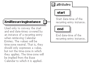 dac_wsdl_diagrams/dac_wsdl_p40.png