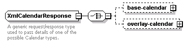 dac_wsdl_diagrams/dac_wsdl_p46.png