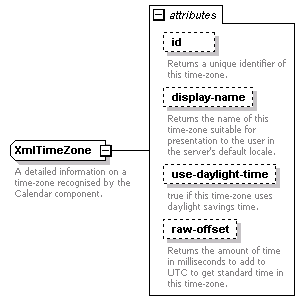 dac_wsdl_diagrams/dac_wsdl_p47.png