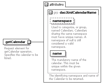 dac_wsdl_diagrams/dac_wsdl_p56.png