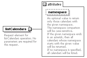 dac_wsdl_diagrams/dac_wsdl_p58.png