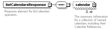 dac_wsdl_diagrams/dac_wsdl_p59.png