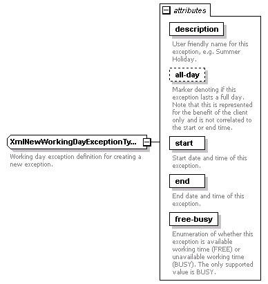 dac_wsdl_diagrams/dac_wsdl_p6.png