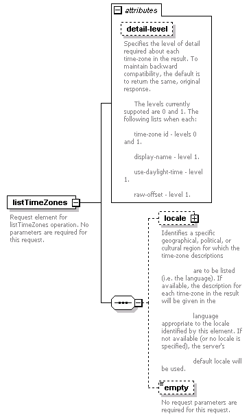 dac_wsdl_diagrams/dac_wsdl_p60.png