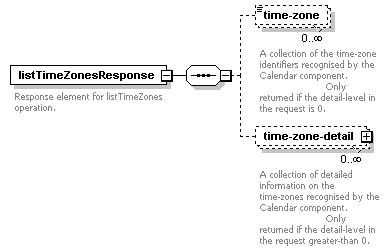 dac_wsdl_diagrams/dac_wsdl_p61.png